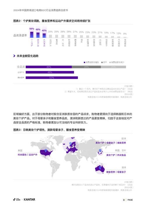 2024年中国跨境进口电商b2c行业消费趋势白皮书附下载