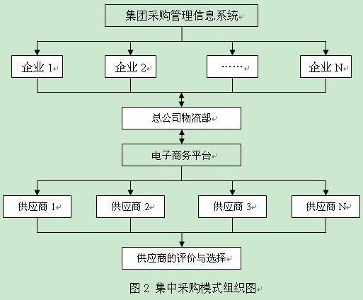 b2c电子商务网站结构优化的综合决策支持系统研究_赵颖慧