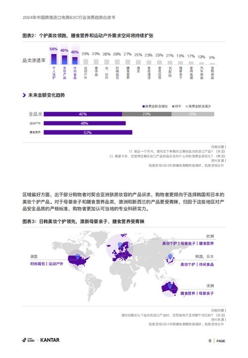 2024年中国跨境进口电商b2c行业消费趋势白皮书